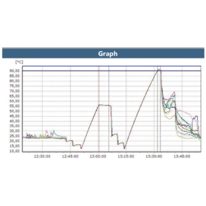 Test per lavastrumenti