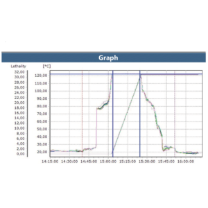 hydrostatic retort validation graph