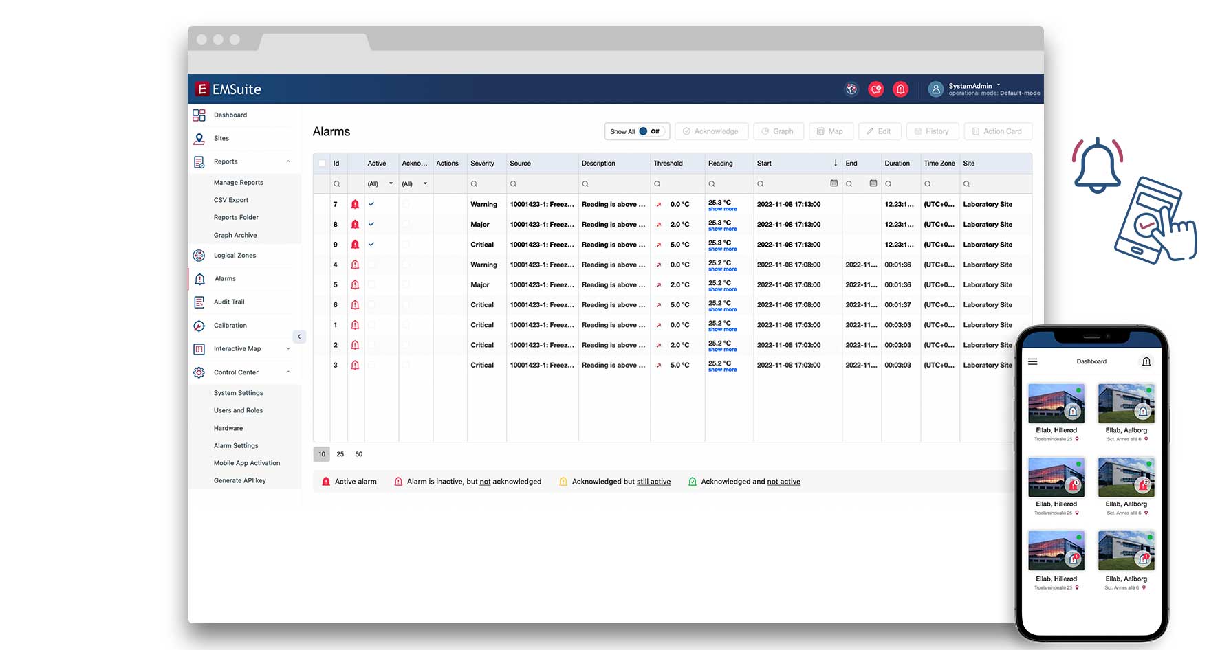 Temperature and humidity monitoring for warehouses and product storages