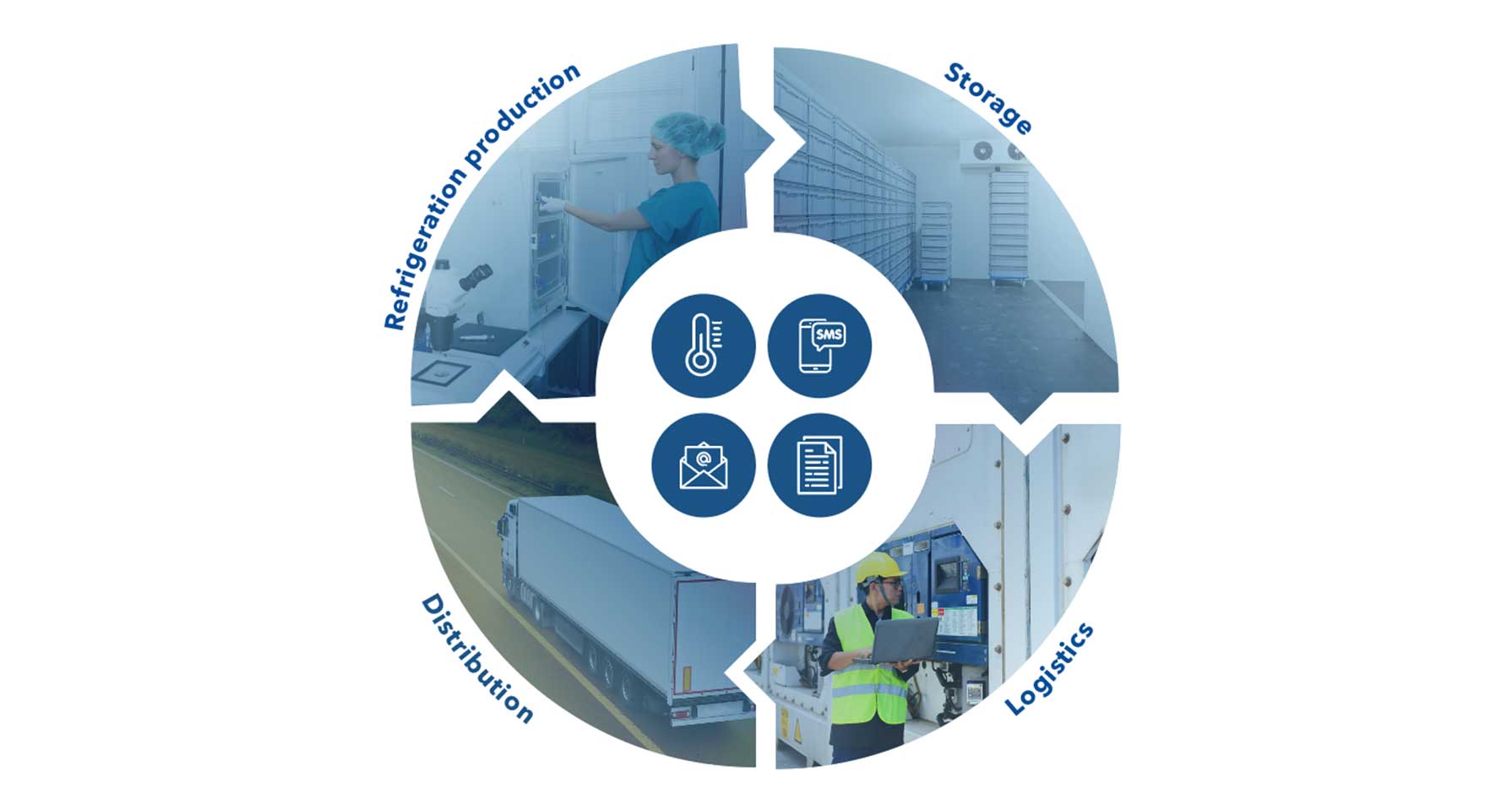 Temperature and humidity monitoring for warehouses and product storages