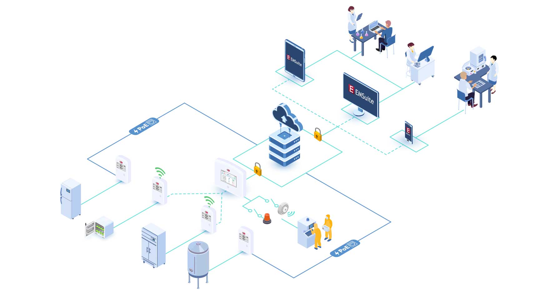 Industrial Grade Freezer and Refrigerator Wireless Temperature and Door  Sensor Monitoring System - Phase IV Engineering Inc.