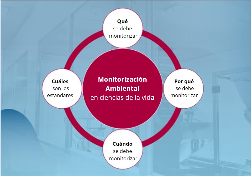 Lo que hay que saber sobre la monitorización ambiental en ciencias de la vida