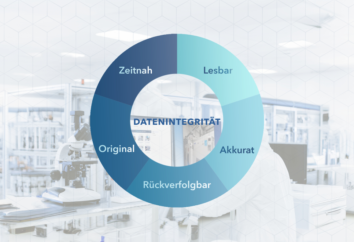 Überprüfen Sie Ihre Datenintegrität mit diesen 12 Fragen