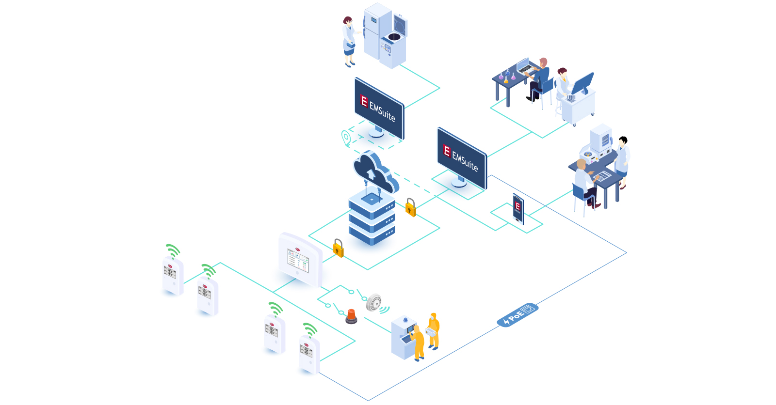 Wie ein kontinuierliches Temperatur-Monitoringsystem Sie zu betrieblichen Spitzenleistungen führt