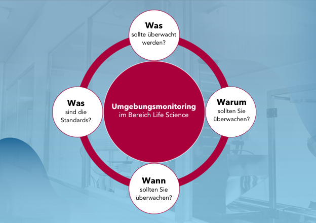 Was Sie über Umgebungsmonitoring im Bereich Life Science wissen müssen